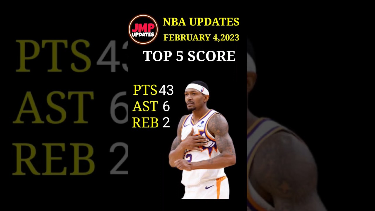 nba score updates february 4,2024 YouTube
