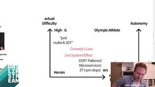 Destiny v Pirate Software, Complexity and Advanced Beginners screenshot 5