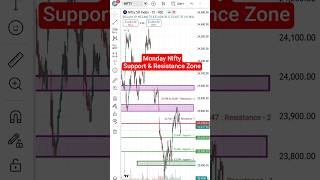 Monday Nifty Support & Resistance Zone #shortsfeed #stockmarket #trading #nifty #shorts #viral