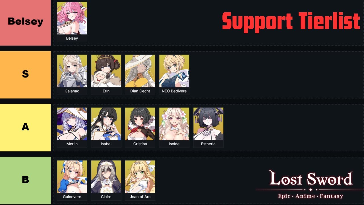 Рейтинг персонажей поддержки с Затерянным Мечом | Выберите свою команду