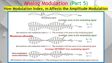 Amplitude Modulation #5. Max & Min Modulation Index Explained – Impact on AM: DSBFC, DSBSC & SSBSC.