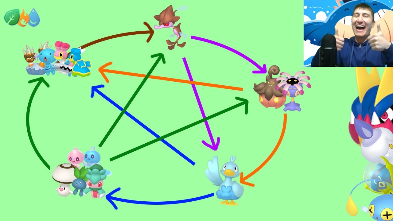 LITTLE ELEMENT CUP META SIMPLIFIED (2025 Update)