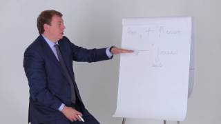 Видео Сложность проблемы (автор: Эффективная Россия)