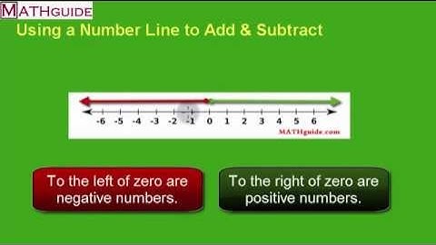 Add & Subtract Positive & Negative Numbers with Number Lines