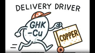 GHK-Cu Explained Simply | How This Peptide Helps Skin & Healing