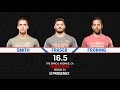 CrossFit Open 16.5 SMITH vs FRASER vs FRONING