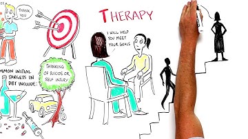 What is Dialectical behavior therapy for adolescents (DBT)?