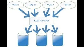 hash code in java