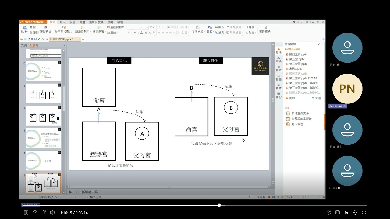 紫微斗數 - 自化