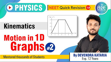 Kinematics 1D | Kinematics Motion in One Dimension GRAPHS - B2ELearning NEET, JEE Physics