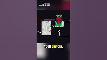 how to work microcontroller #shorts