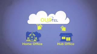 The Mobile Workplace Model