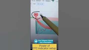 power of DTC indicator setup
