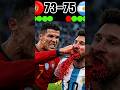 Part 22 Portugal vs Argentina final World Cup 2026 panelty shoot#highlight#footballshort#ronaldo#usa