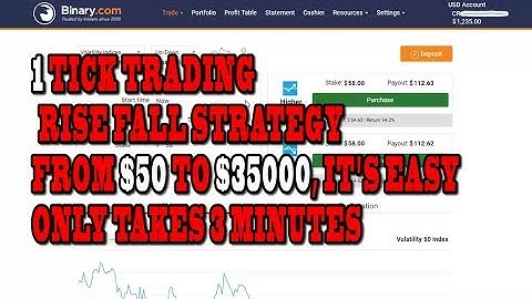 1 TICK TRADING, RISE FALL STRATEGY FROM $50 TO $35000, IT