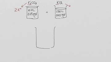 Concentration of Ions in Solution