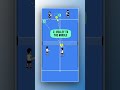 Use this combination to win the point when serving #padel #padeltactics #pádel