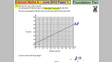 Q18 Edexcel GCSE Maths 1F June 2012