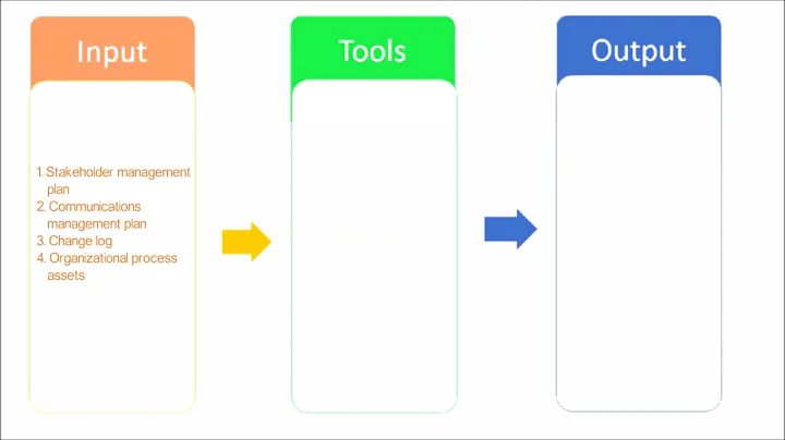 104. PMP | Manage stakeholder engagement process overview