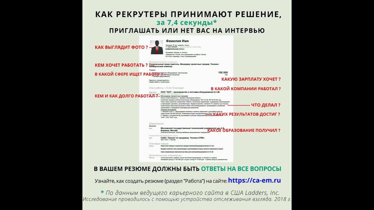 Как Видят Резюме На Hh Работодатели - YouTube
