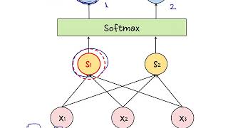 Deep Learning Lecture 8 (170928) - cs231n Assignment 1 Tutorial