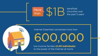 Comcast Diversity & Inclusion Update - 2016