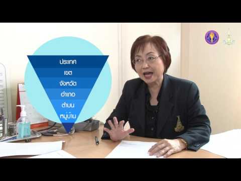 เรื่องที่ 1.2 หลักการ และแนวคิดของระบบหลักประกันสุขภาพแห่งชาติ