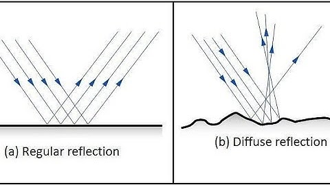 Experiment related to Regular reflection and Diffuse reflection Class 8th #experiment
