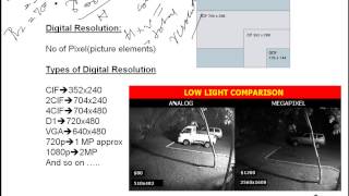 CCTV B&E Lecture 4