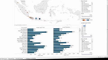 Tableau demo dashboard Spatial Data