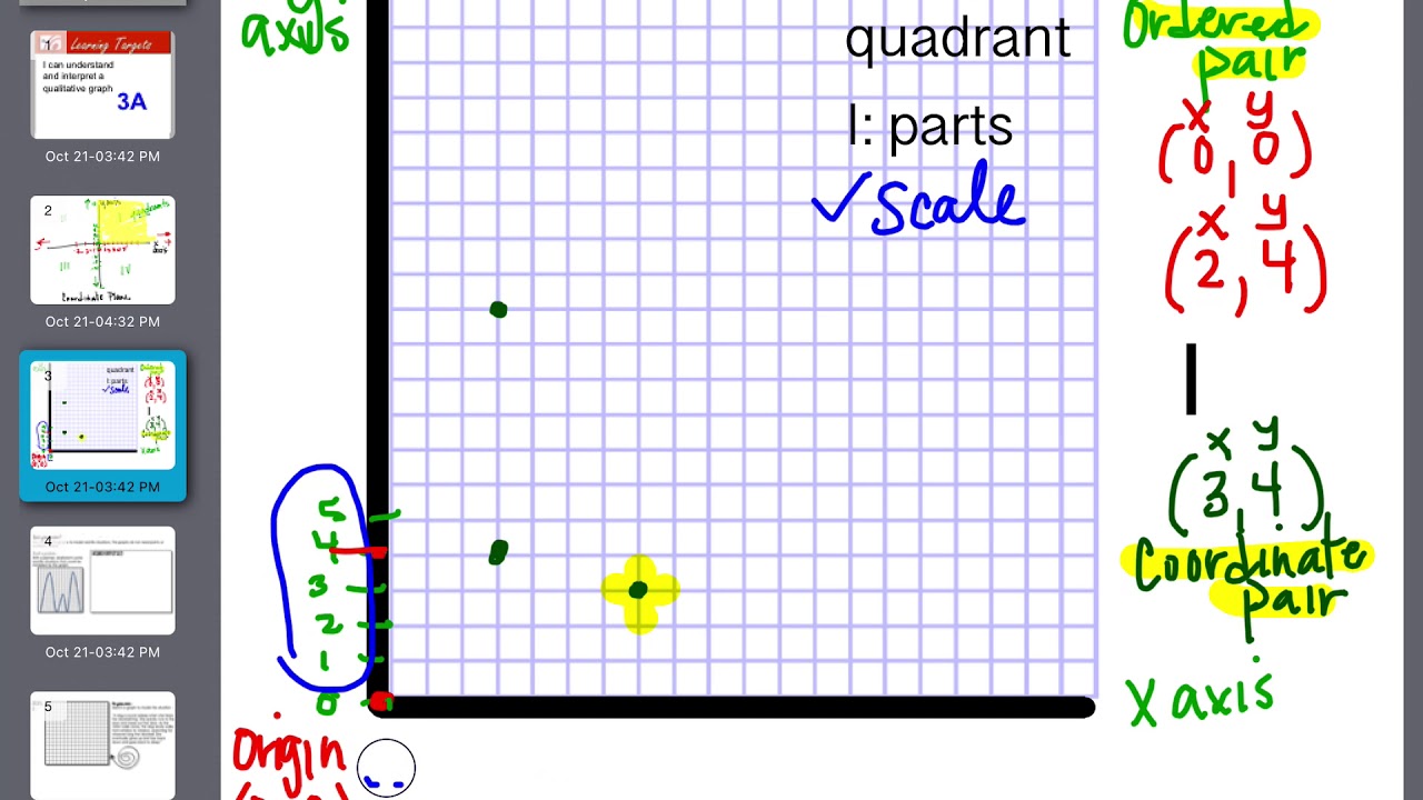 3A qualitative graphs - YouTube