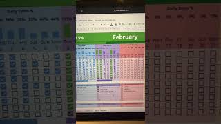 2024 Ultimate Habit Tracker App