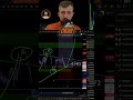 Altcoin Trading Strategy: Algorand Analysis and Risk Management #shorts