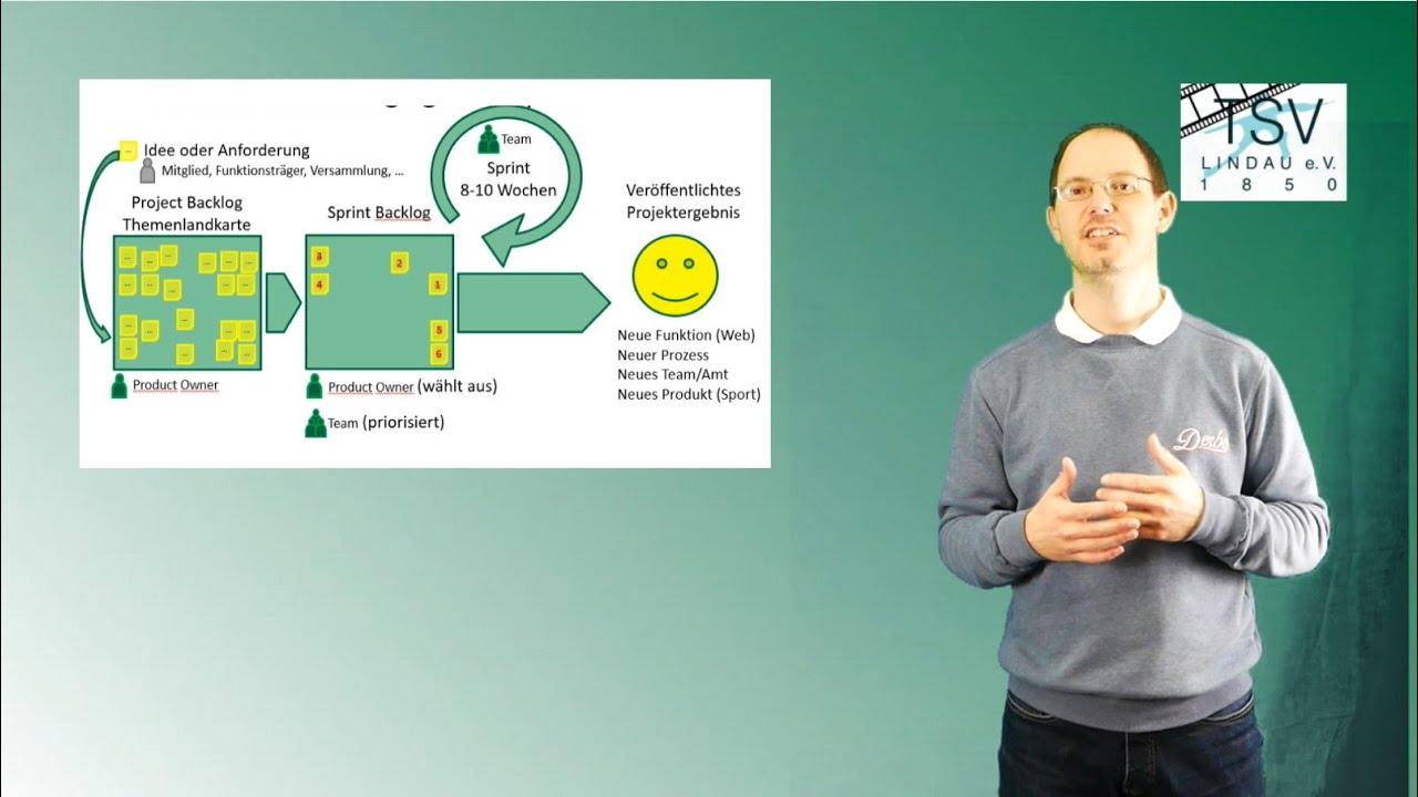 agile Vereinsentwicklung beim TSV Lindau