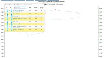 Family Tree Visualization: Navigating the Currently Loaded GEDCOM File
