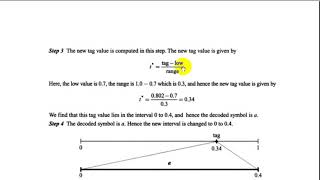 شرح خطوات Arithmetic decoding