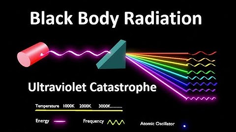 Black Body Radiation | Ultraviolet Catastrophe | Black Body | Why did the classical model fail