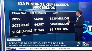 Data: Universal ESA enrollment about 51K, cost estimates likely near $500M