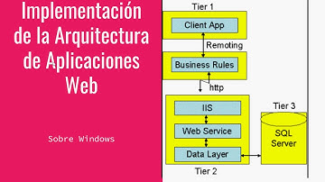 Arquitectura de Aplicaciones Web