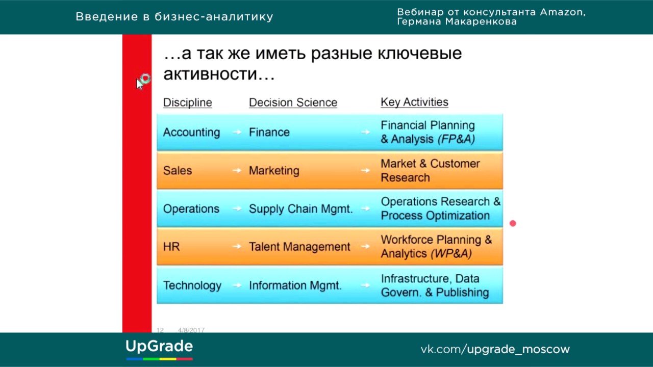 Введение в бизнес-аналитику от консультанта Amazon, Германа Макаренкова