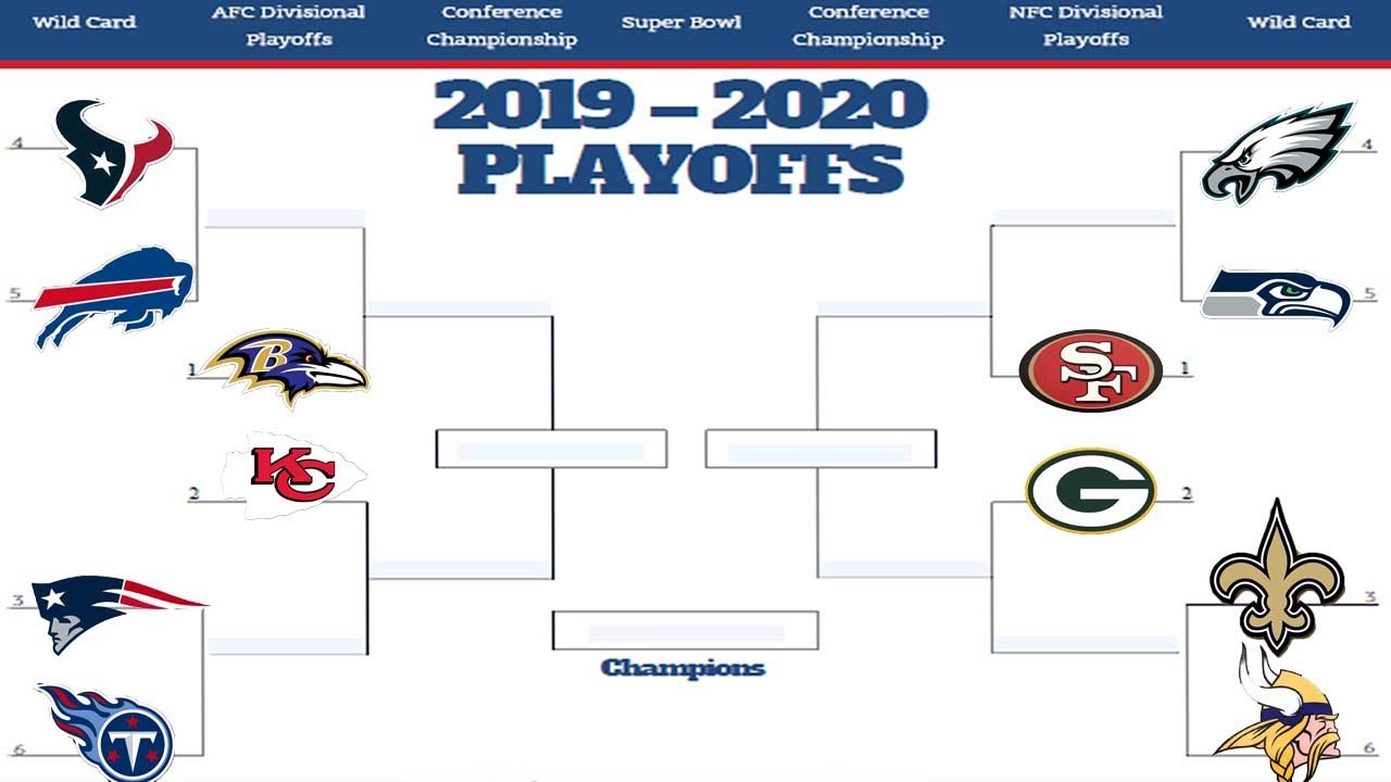 2019 NFL Playoff Bracket and Wild Card TV Schedule