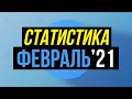 Статистика прогнозов на спорт от Виталия Зимина за февраль 2021 года.