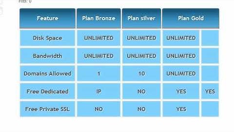 Tabulizer v2.5 for Joomla - Demo