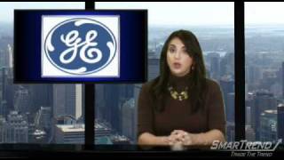 SmarTrend Market Close Wrap-up -- March 29, 2011