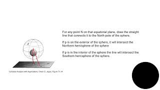 Riemann Sphere