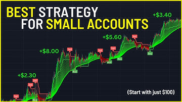 The Best Scalping Strategy to Grow a Small Account! (Trade With Just $100)