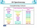 CHE301 Analytical Chemistry & Instrumentation Lecture No 89