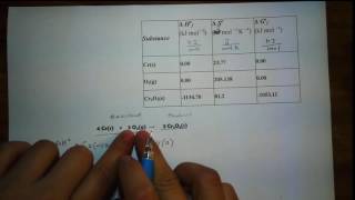 calculate standard change in H, S, G final