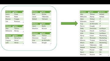 Regroupement de données sans douleur et sans formules avec Excel et Power Query