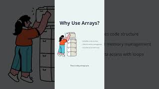 Arrays for ICSE in BlueJ | WiePlex | #ICSE #icsecomputer #shorts #icseclass10 #wiseplex
